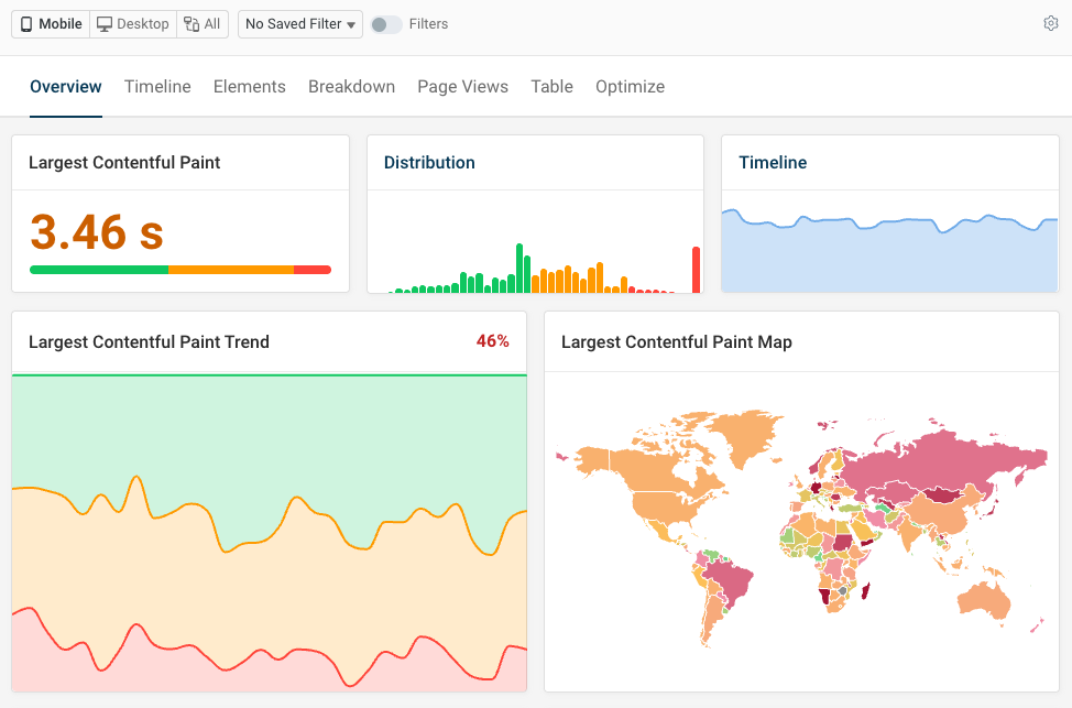 DebugBear RUM dashboard