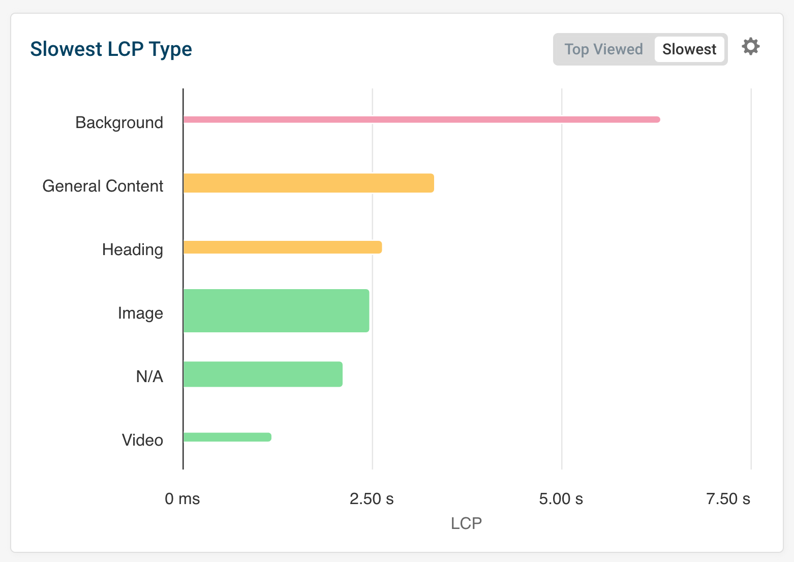 The LCP image report in DebugBear