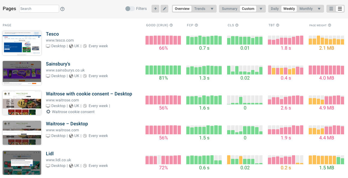 Page speed monitoring