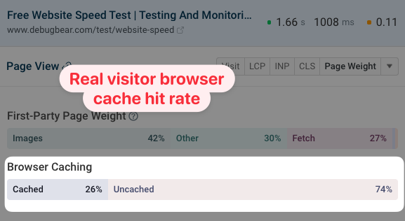 RUM cache ratio chart