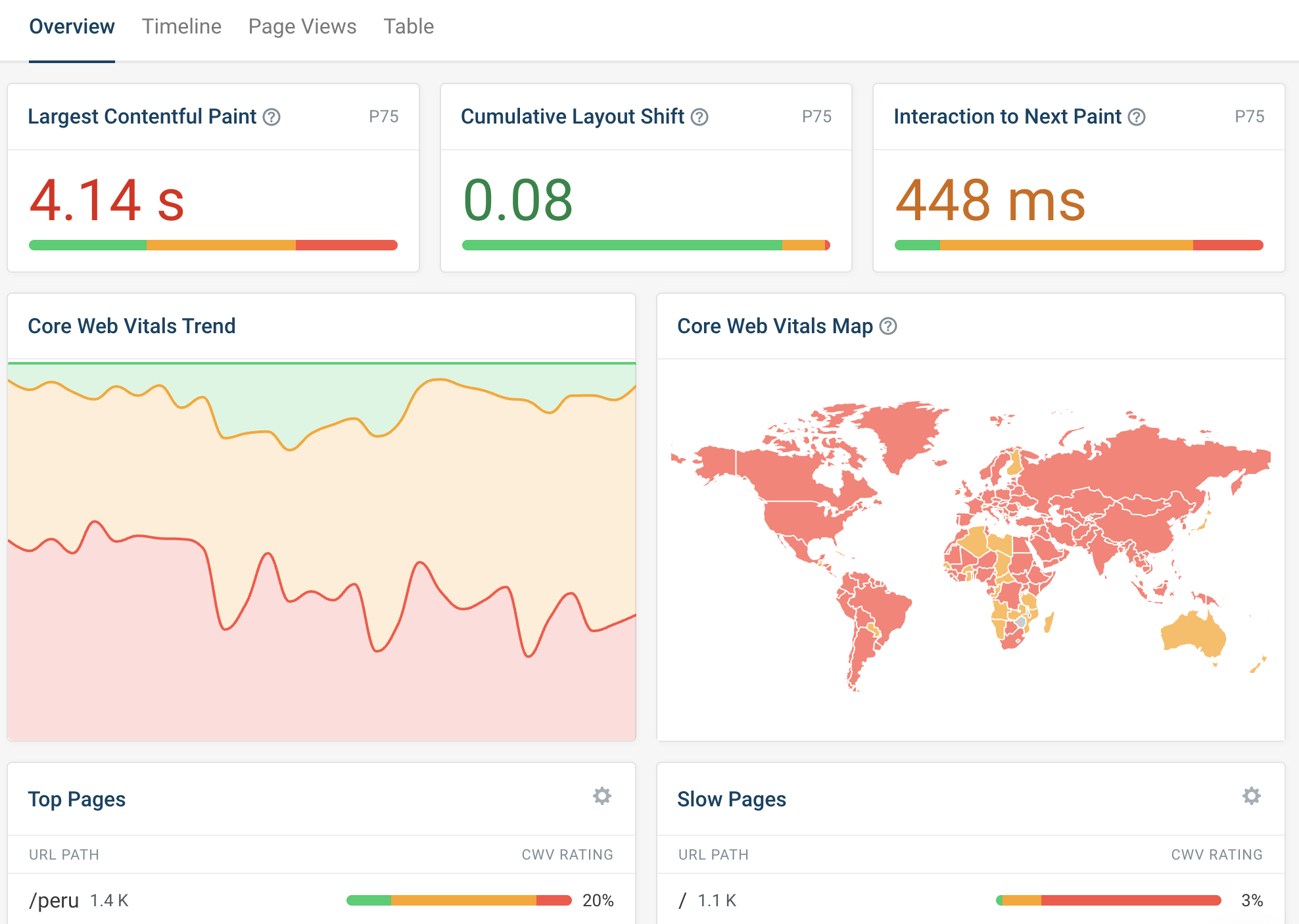 Real user monitoring dashboard screenshot