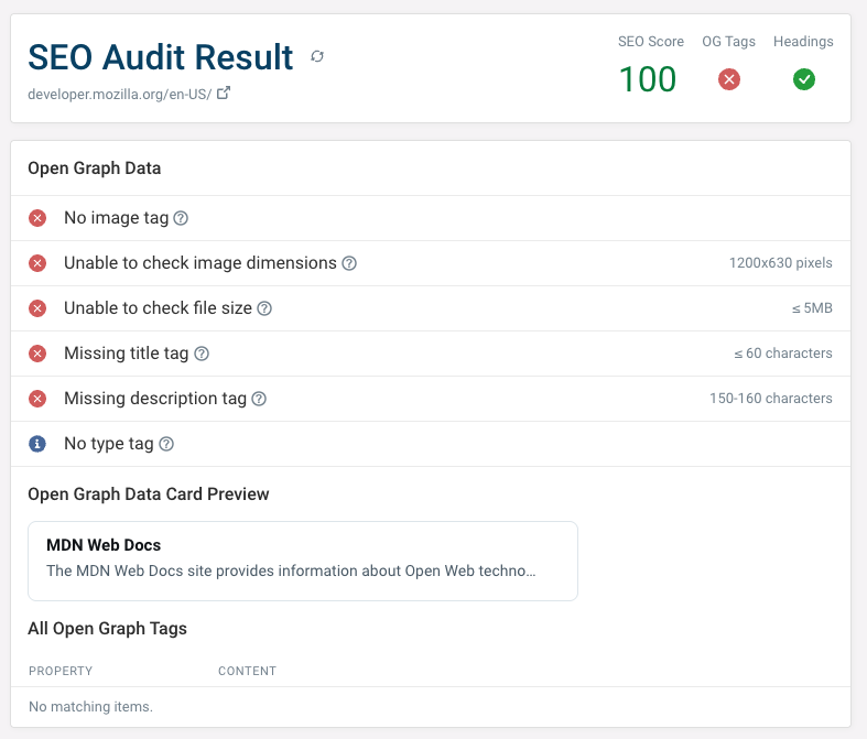 SEO Audit result