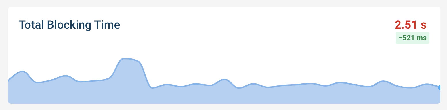 Total blocking time in DebugBear