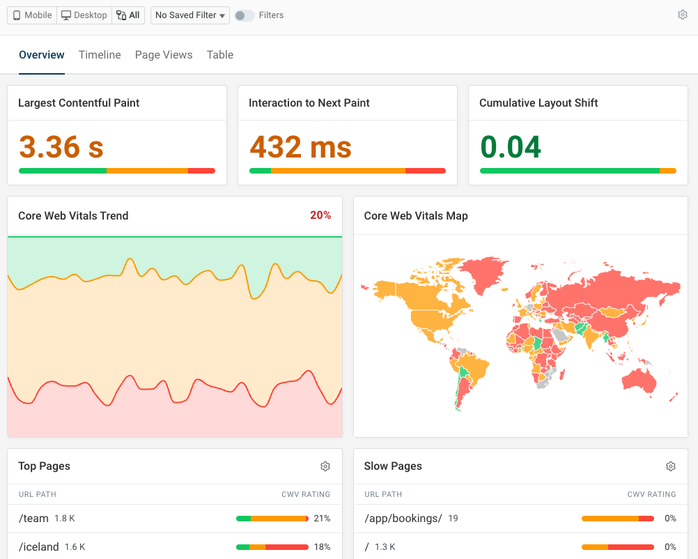 Real user monitoring dashboard