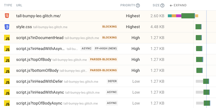 Request waterfall showing priorities of various JavaScript files