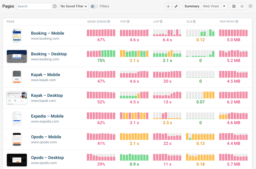 Web performance dashboard