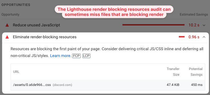 Lighthouse render blocking audit