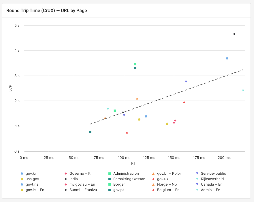 Custom dashboard scatter plot