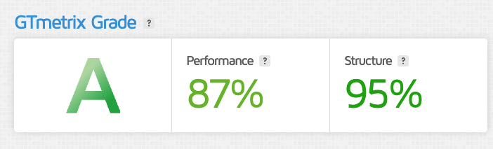 GTmetrix grade in the GTmetrix result page