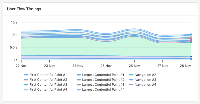 Synthetic transaction monitoring data