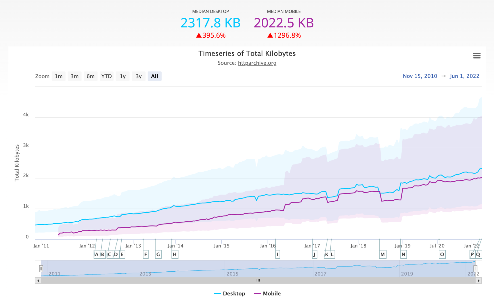 Why your website page speed matters (and how to test it) - The Good Alliance