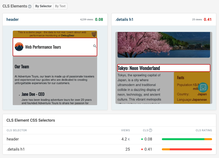 List of elements that shifted on a website