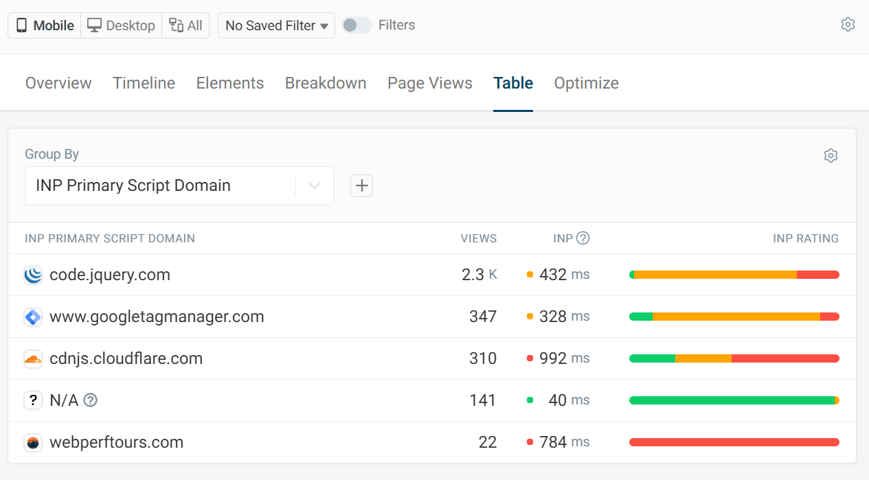 INP primary script domain table