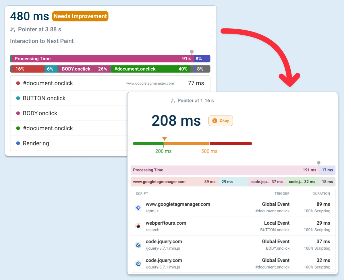 Long Animation Frames script breakdown