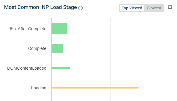 INP load stage