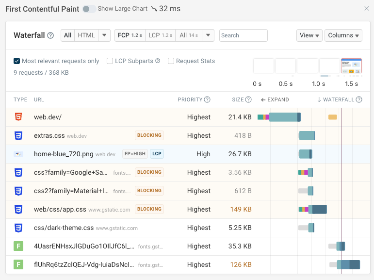 Network request waterfall