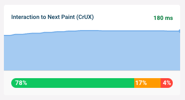Interaction to Next Paint in DebugBear