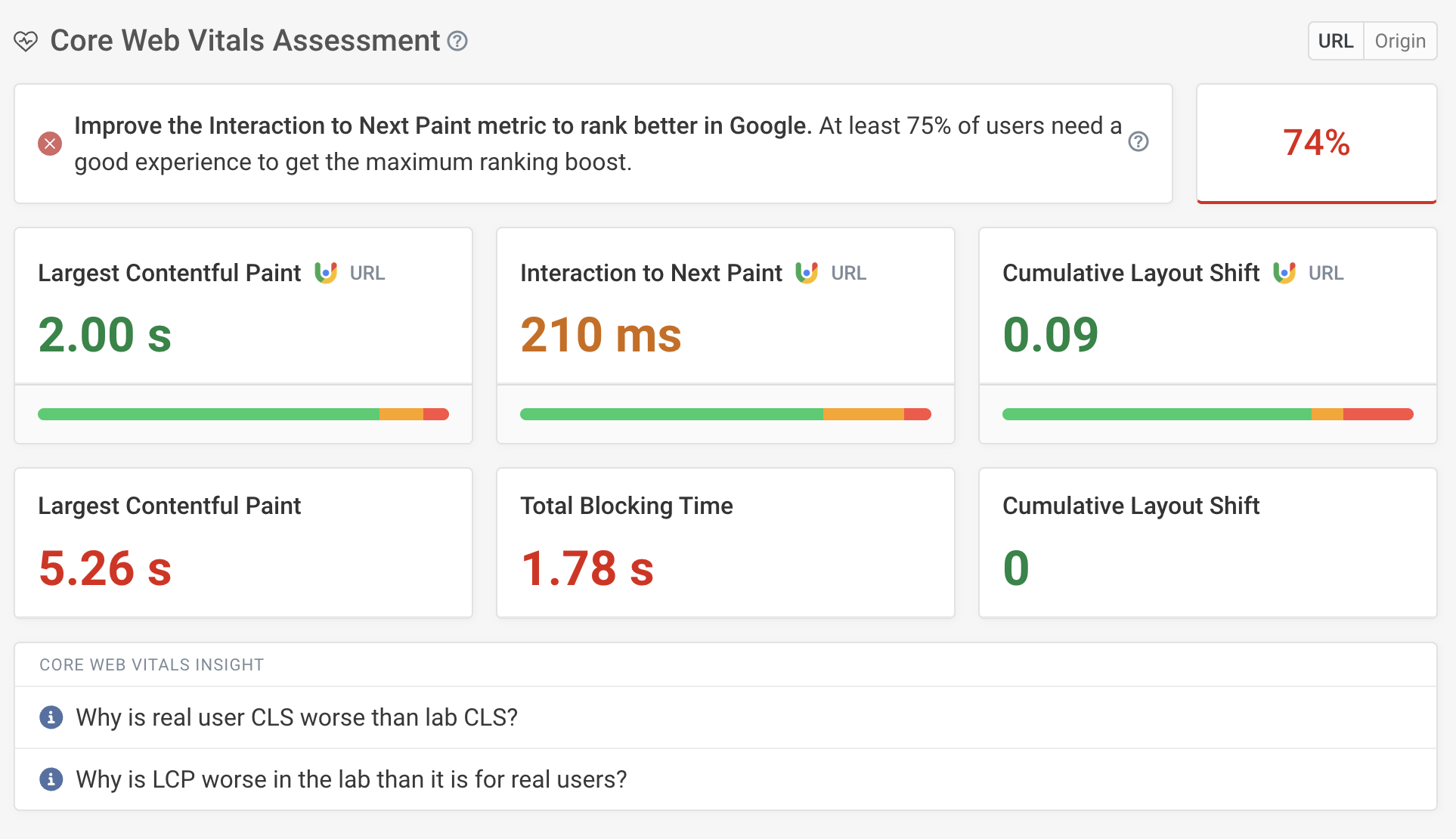 Core Web Vitals assessment