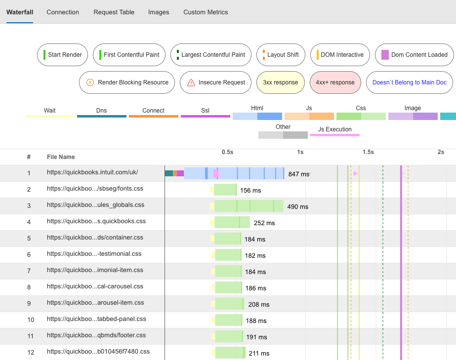 WebPageTest waterfall