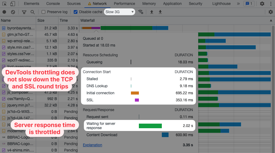 No connection throttling, but server response takes 2 seconds