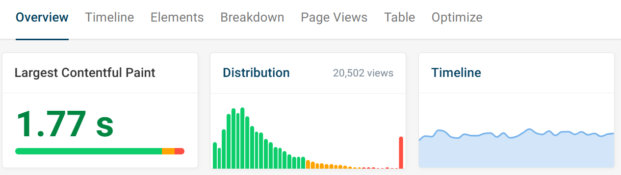 Distribution