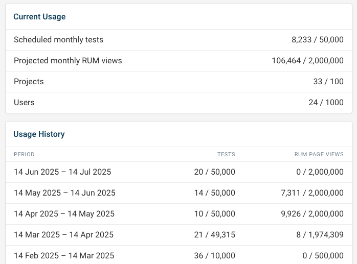 Account usage history