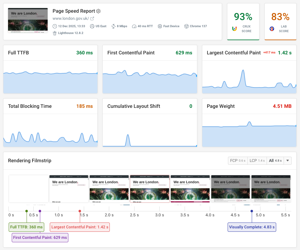 Synthetic monitoring dashboard