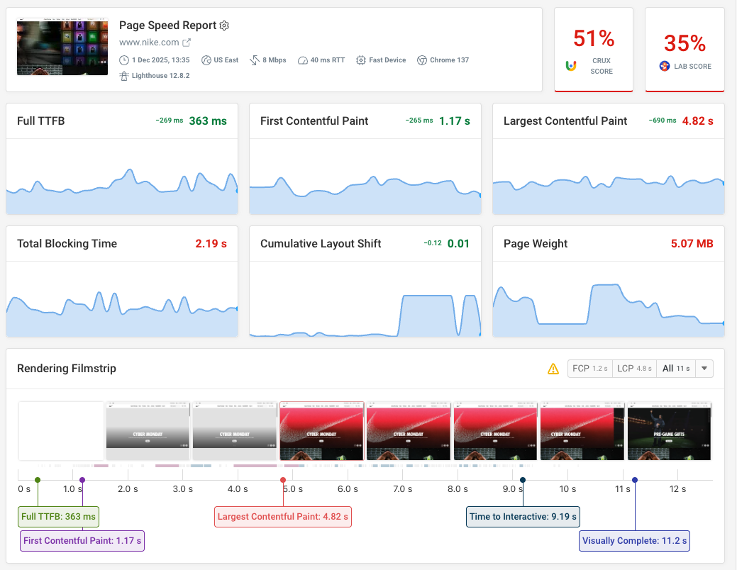 DebugBear performance monitoring