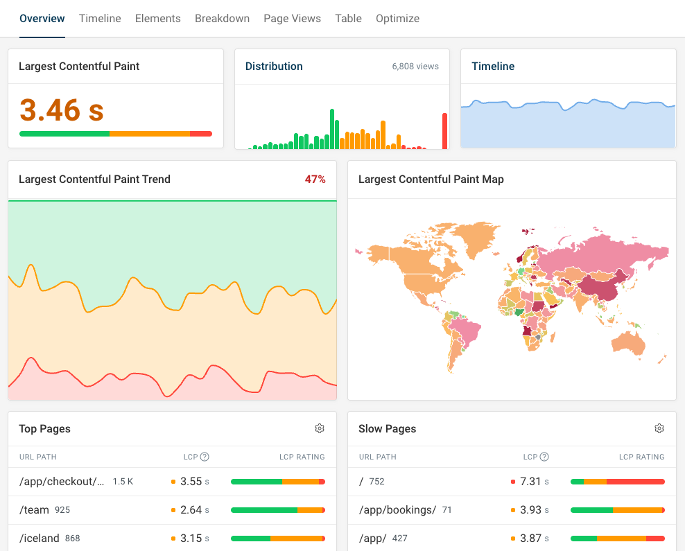 Core Web Vitals RUM dashboard