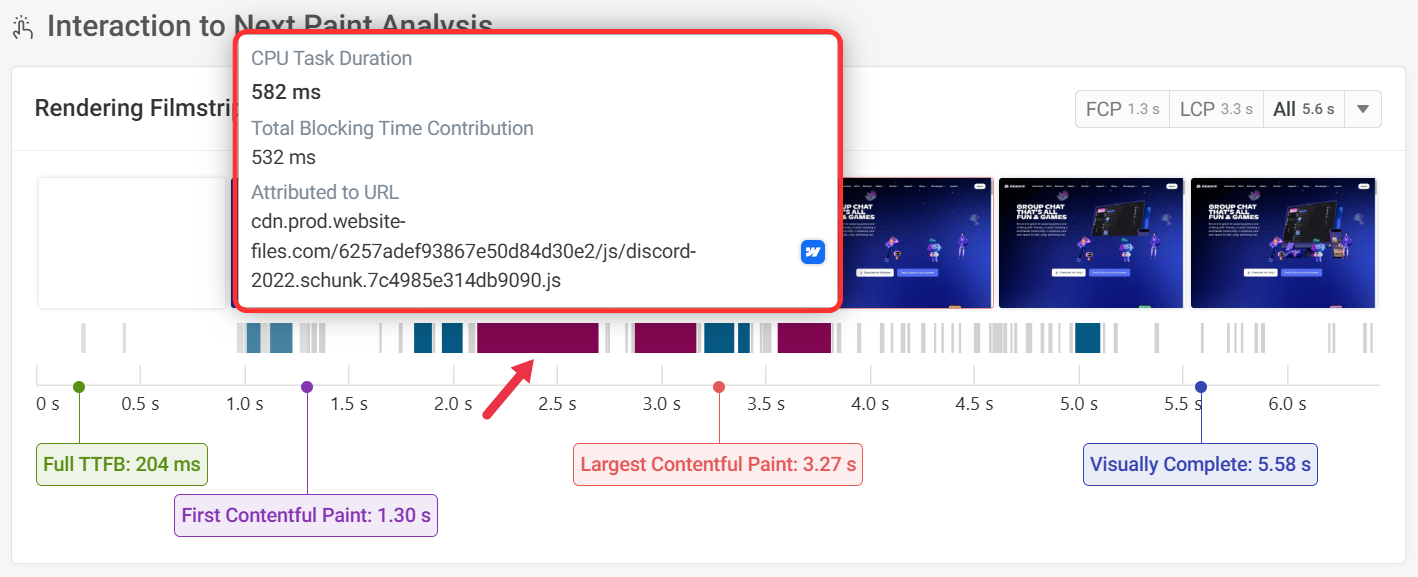 Total blocking time analysis