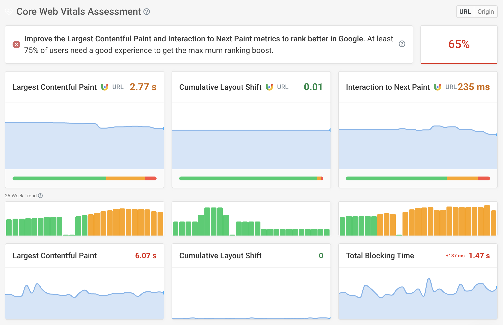 Real user web vitals from CRUX report