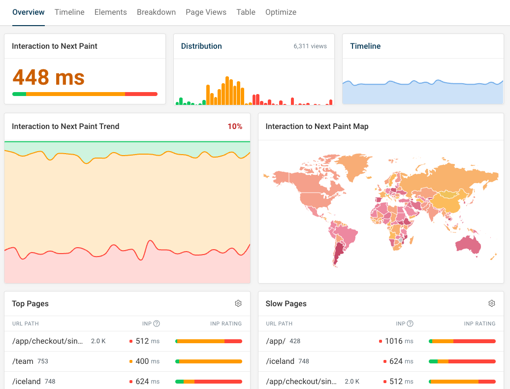 DebugBear INP dashboard