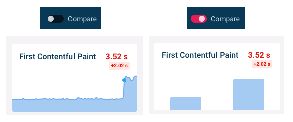 Charts in compare mode