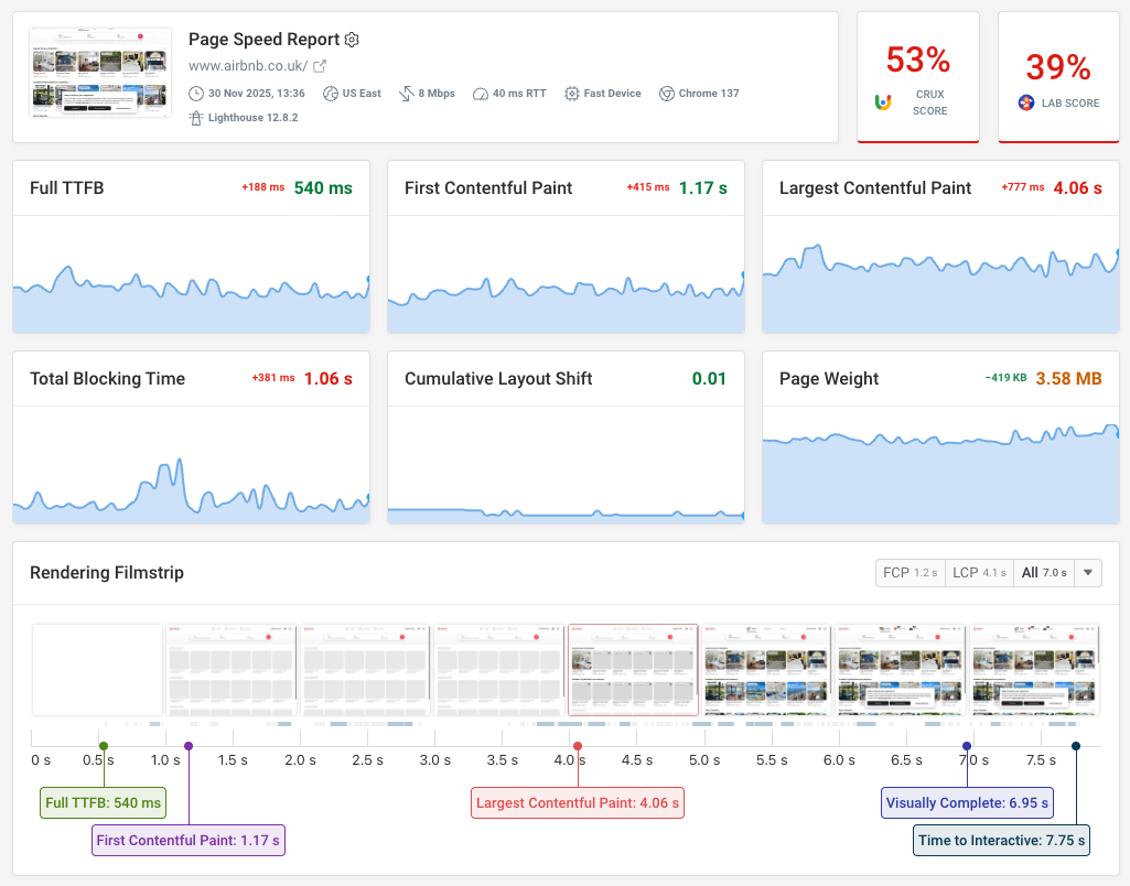 Page speed monitoring dashboards