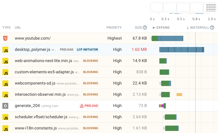 Recommended page speed optimization