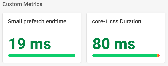 Custom metric milestones