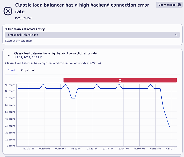 Dynatrace monitoring dashboard