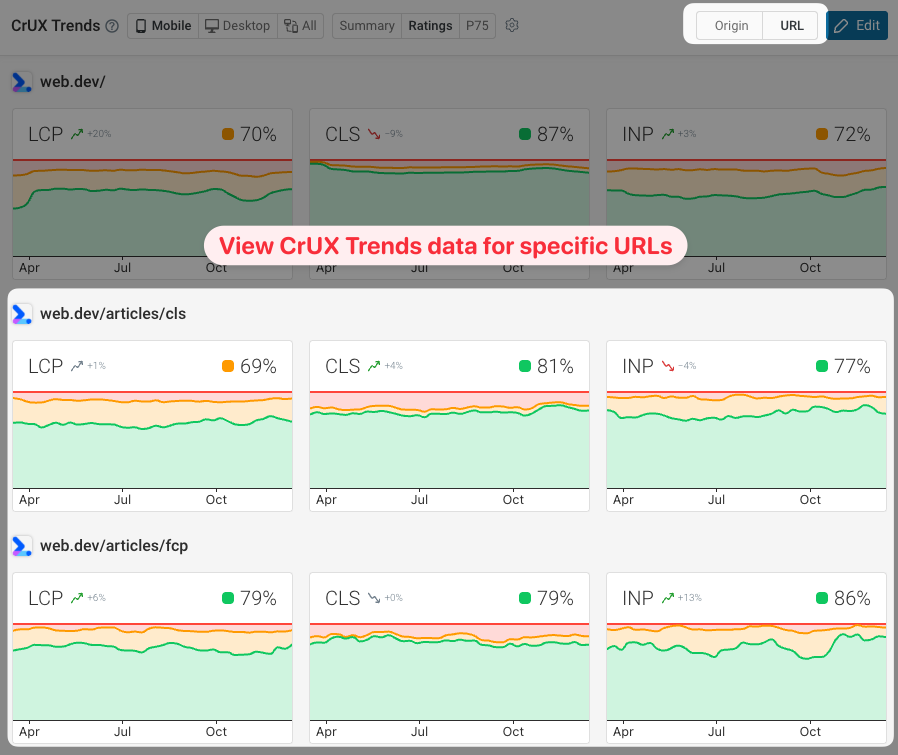 URL-specific CrUX trends data