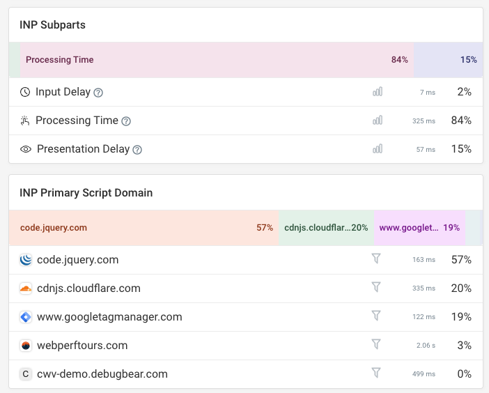 INP subparts and script attribution data