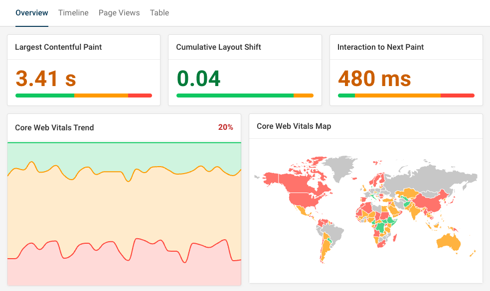 Real user Core Web Vitals dashboard