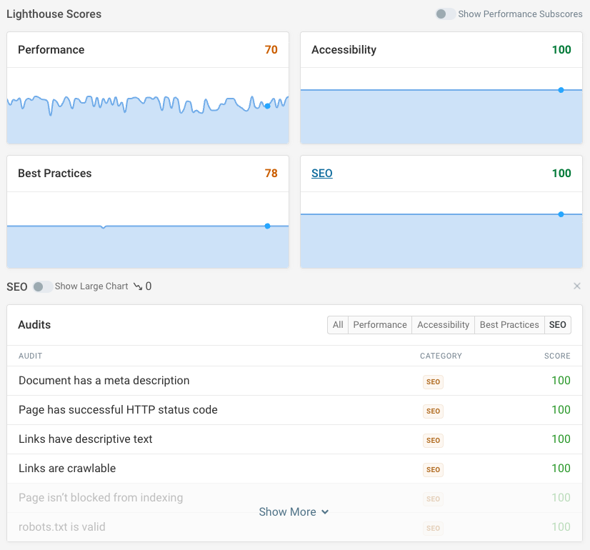 Lighthouse SEO monitoring