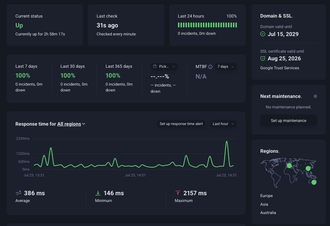 UptimeRobot dashboard