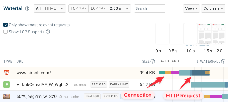Request waterfall showing an HTTP connection and request