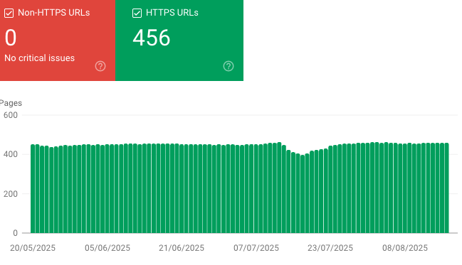 Google Search Console - HTTPS URLs