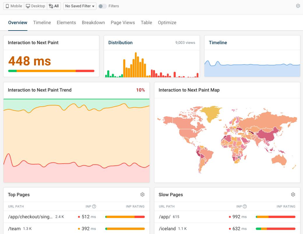 Real user monitoring
