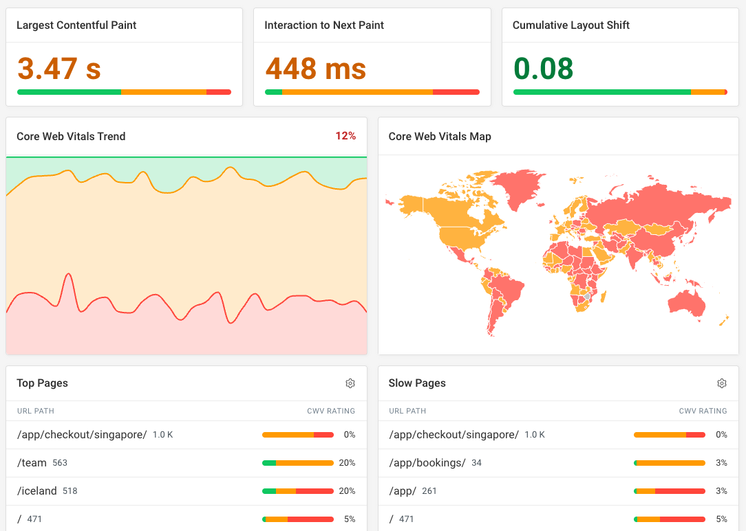 DebugBear RUM Core Web Vitals data