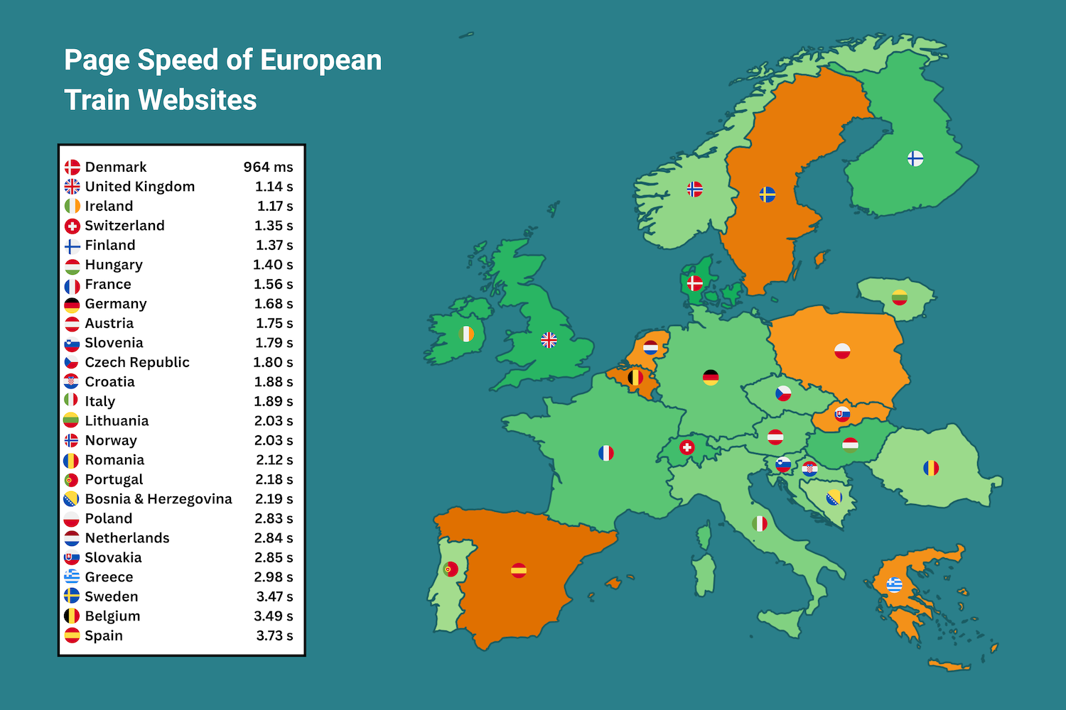 European train websites LCP ranking and map