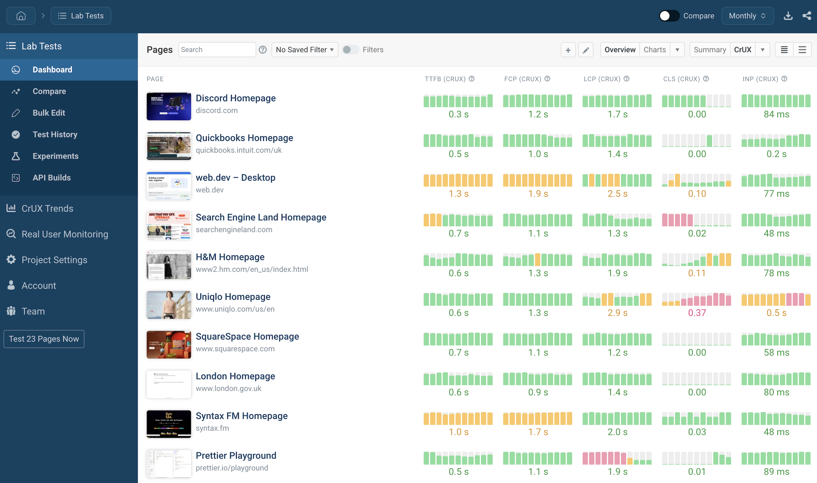 Website performance monitoring dashboard with Google CrUX metrics