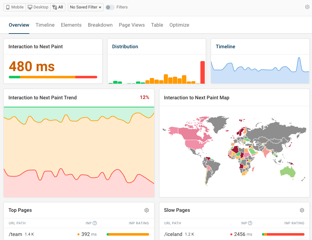 Real user monitoring data