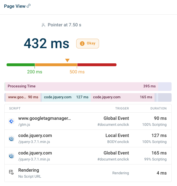 INP page view detail